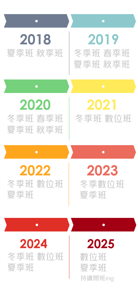 歷屆營隊圖片介紹