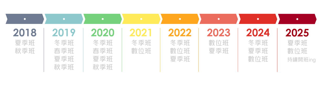 歷屆營隊圖片介紹