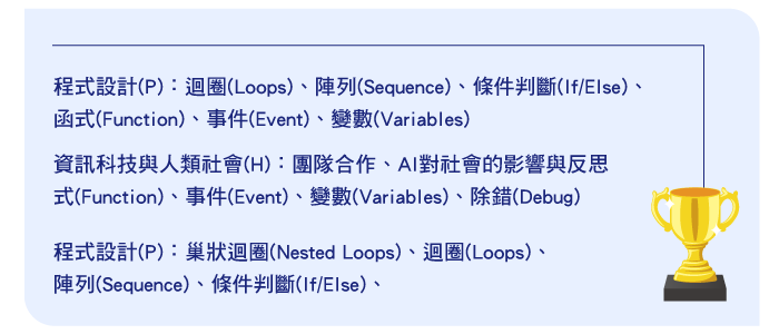 競賽/考照學習內容