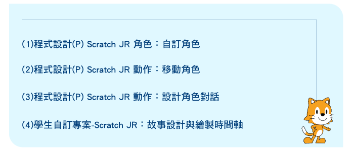 學習內容2