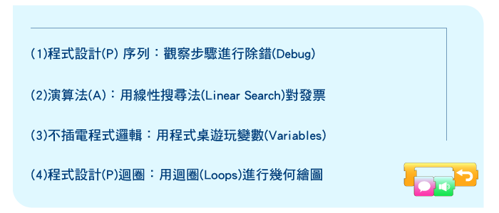 學習內容3
