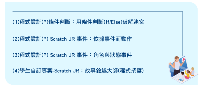 學習內容4