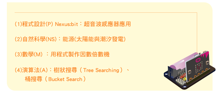 學習內容1