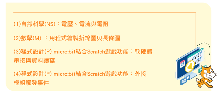 學習內容2