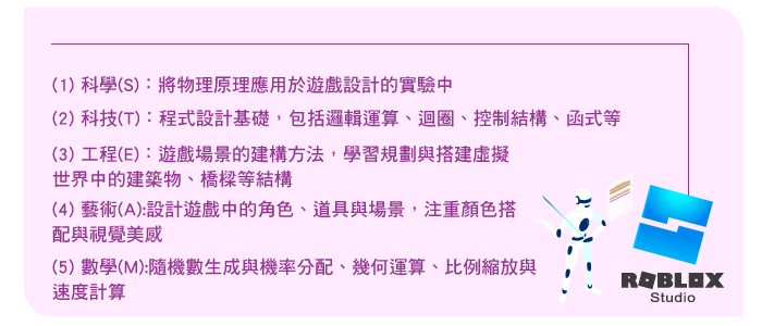 Roblox學習內容一覽