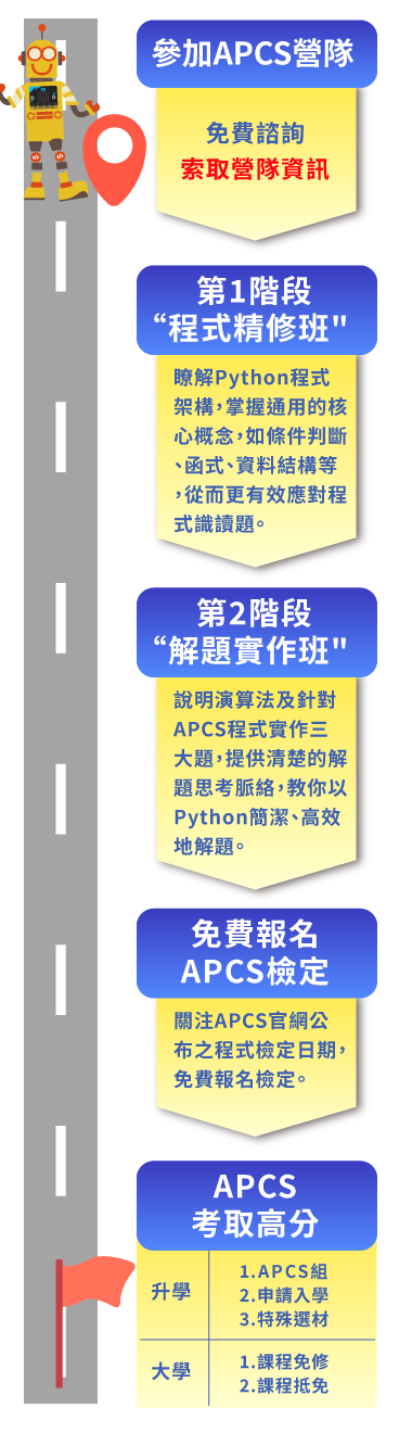 APCS高分五步驟