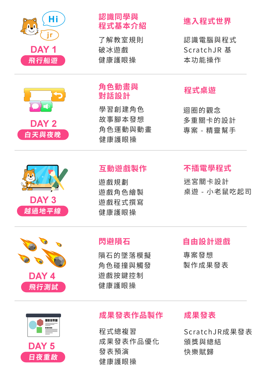 A3 - Scratch jr程式小英雄 五天課表一覽