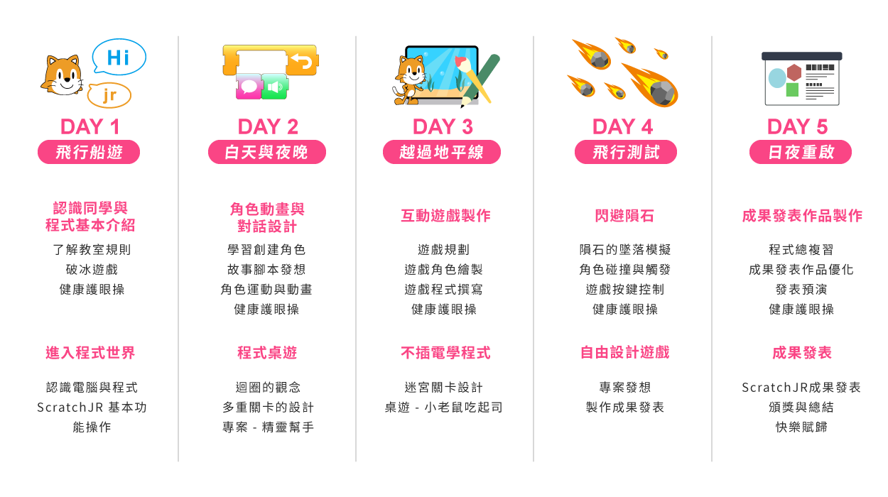 A3 - Scratch jr程式小英雄 五天課表一覽