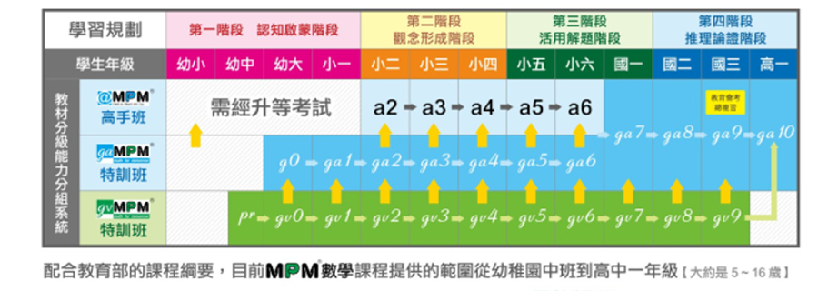 課程進度表圖