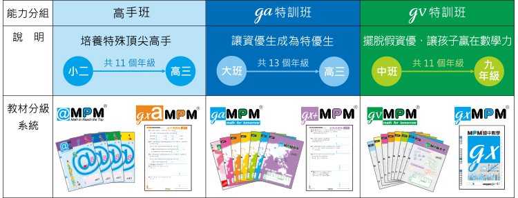 教材分級系統圖