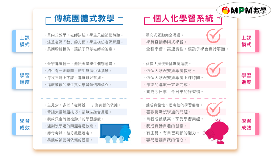 傳統教學與個人化學習比較